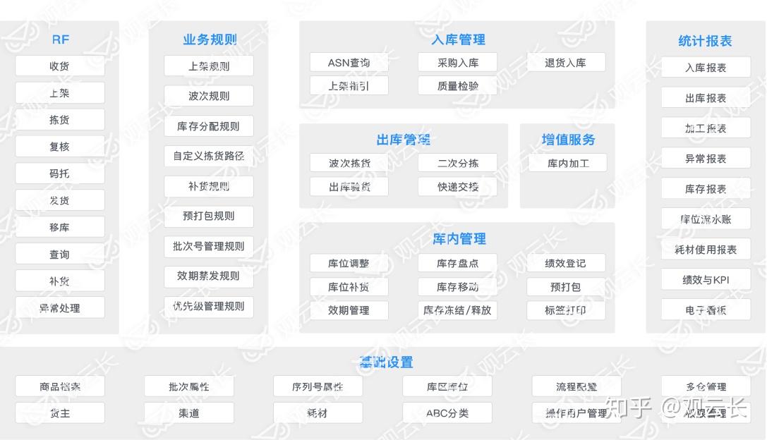 订单跟踪系统的核心功能与重要性解析