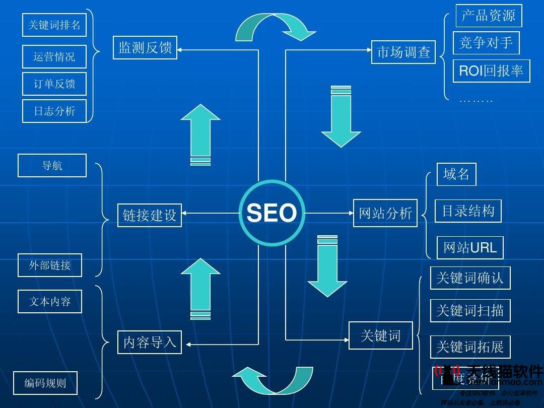 SEO站点的含义解析