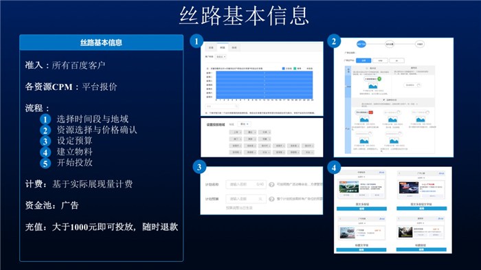 网站推广费用深度探讨