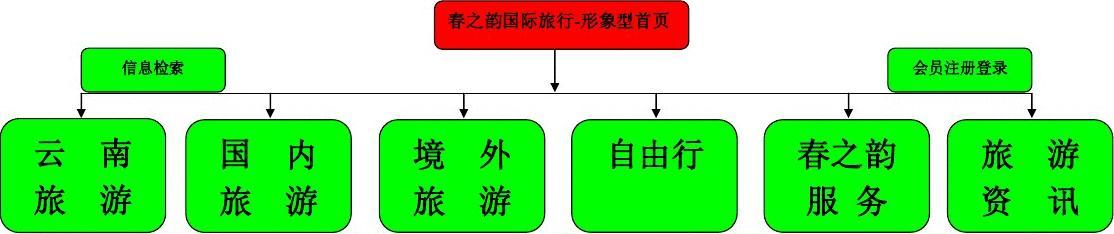 旅行社网站核心模块与功能概述