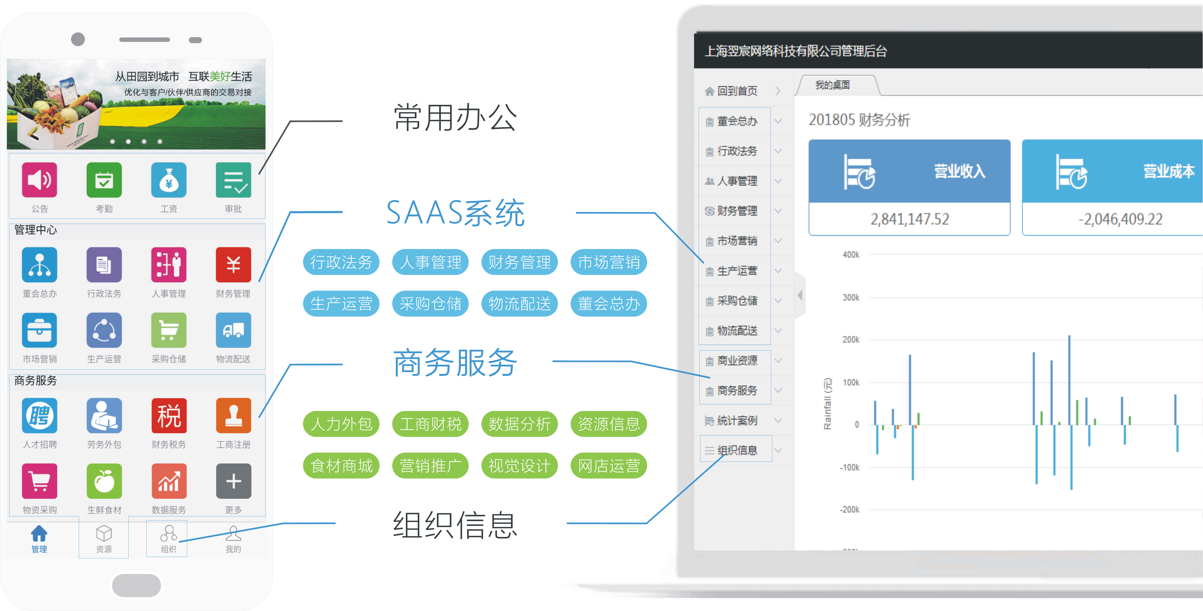 服务集成平台软件，数字化转型的核心驱动力