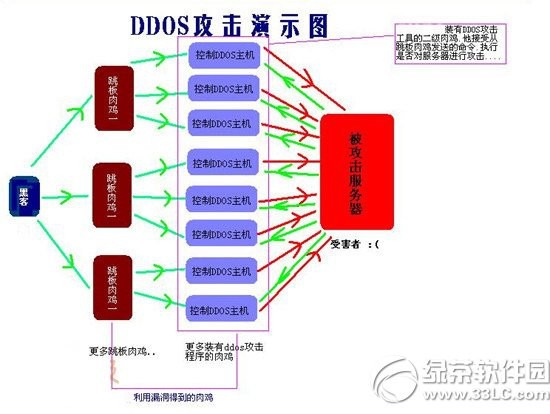 DDoS防护软件技术详解及参数介绍