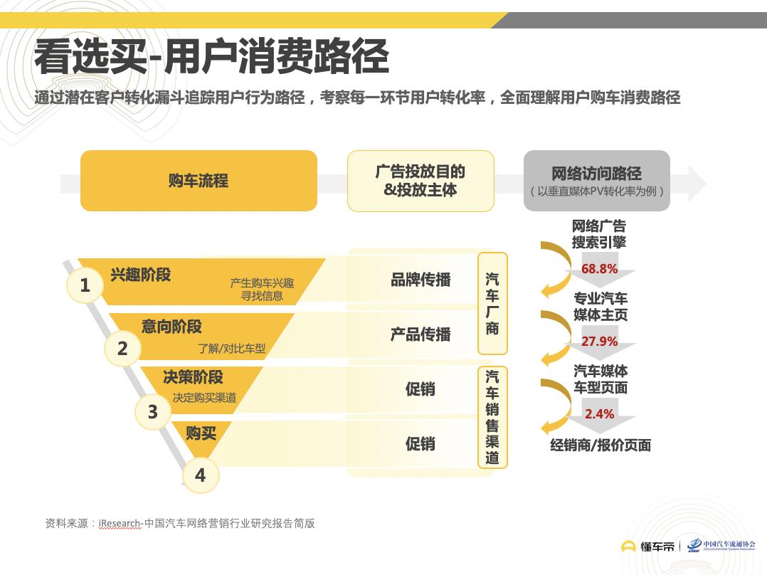 用户行为分析报告大纲概览