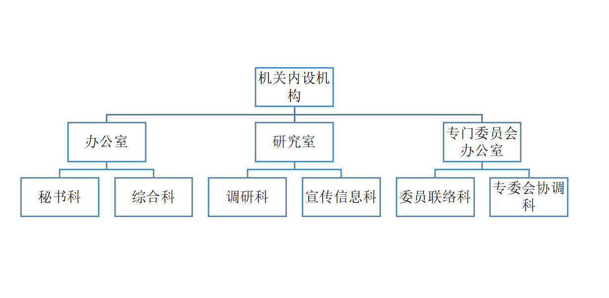 机关部门的意义与职能解析