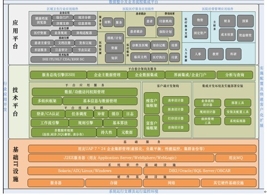 医疗网站开发流程全面解析