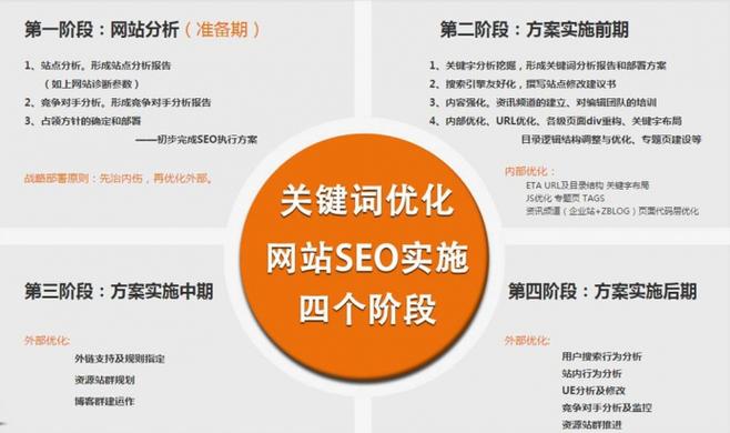 搜索引擎优化（SEO）简介与重要性探讨