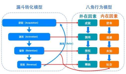 用户行为分析法，洞悉心智，优化产品体验之道