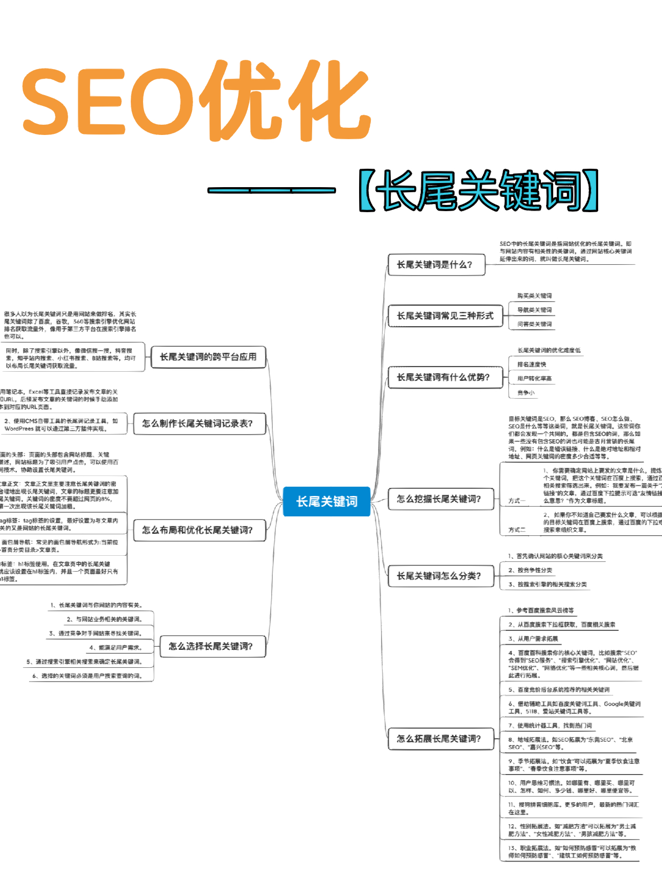 长尾关键词优化难度解析详解