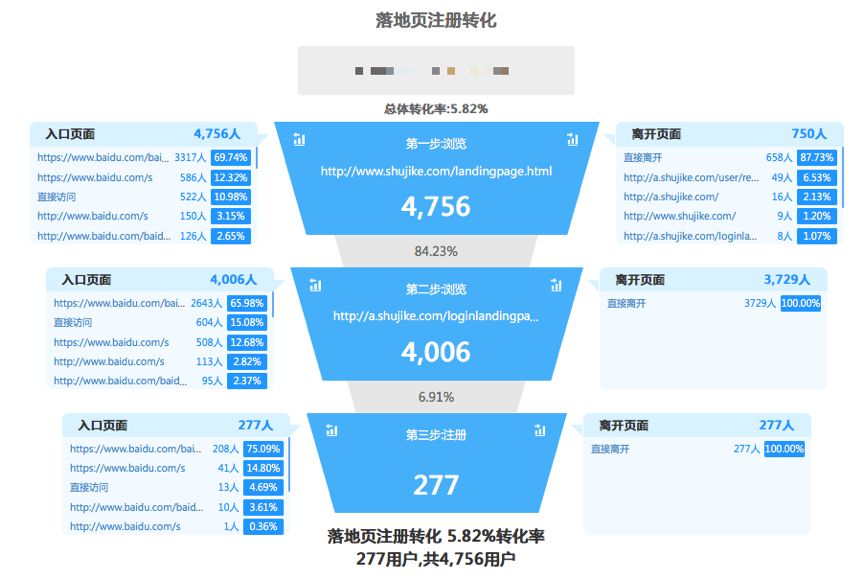 用户行为分析核心内容与策略解析