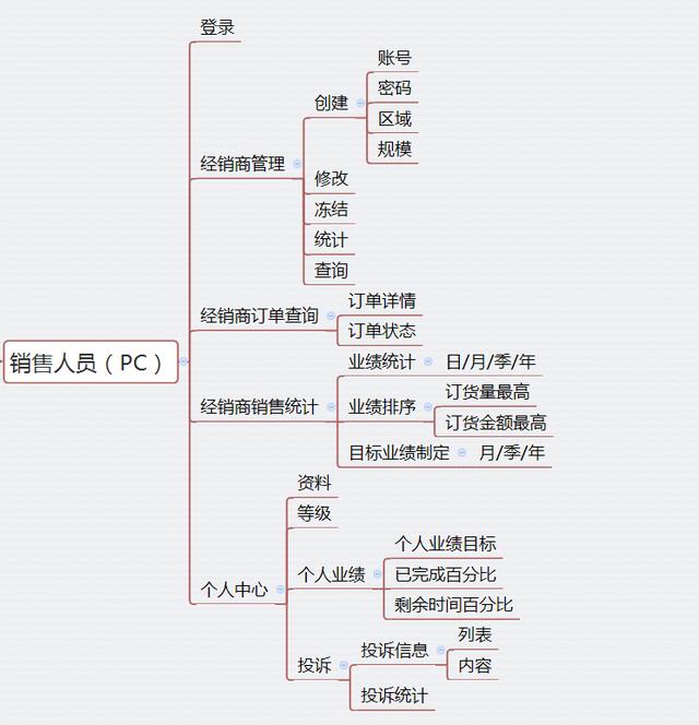 电商网站建设流程详解