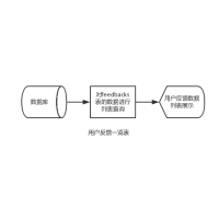 用户反馈洞察，全面收集方法揭秘，洞悉用户需求的关键途径