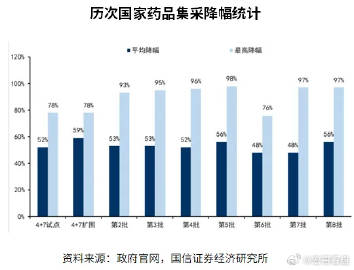 第十批国家药品集采揭晓，平均降幅创纪录，药品价格大幅下降之谜揭秘