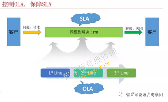 建站全包服务详解，核心服务内容一网打尽