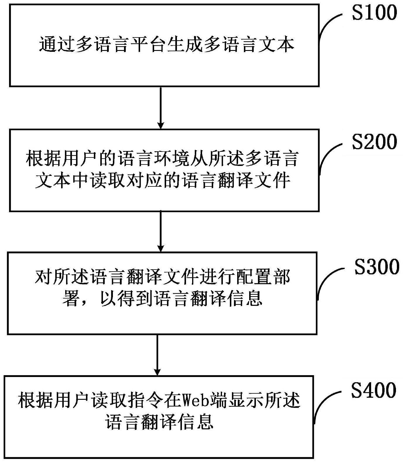 网页多语言部署，全球化时代网站必备策略