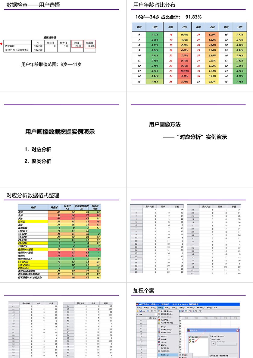 账号信息分析模板，深度挖掘数据价值，精准助力决策制定