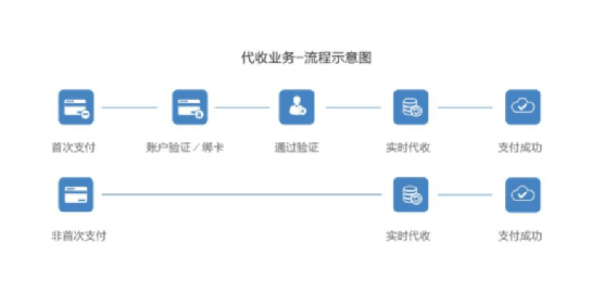 在线支付系统的演变及其深远影响