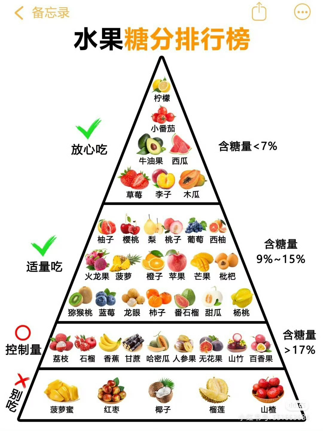 警惕水果中的高糖刺客，隐藏的糖份陷阱