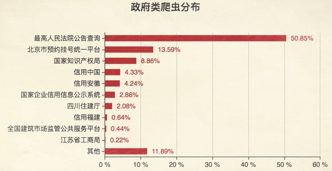 政府网站深度分析报告，功能、性能与用户体验的综合评估