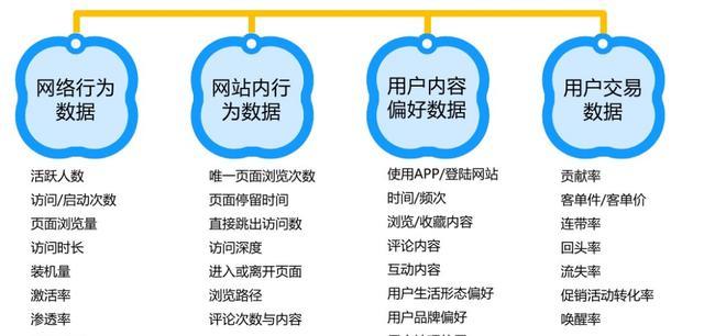 关键词SEO分析与搜索引擎优化核心要素掌握攻略