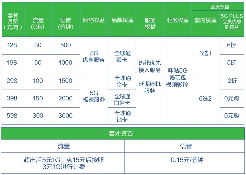 中国移动用户体验不足的深度案例分析