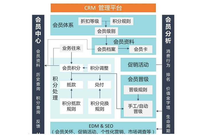 会员系统开发方案详解，构建高效会员管理系统的全面指南