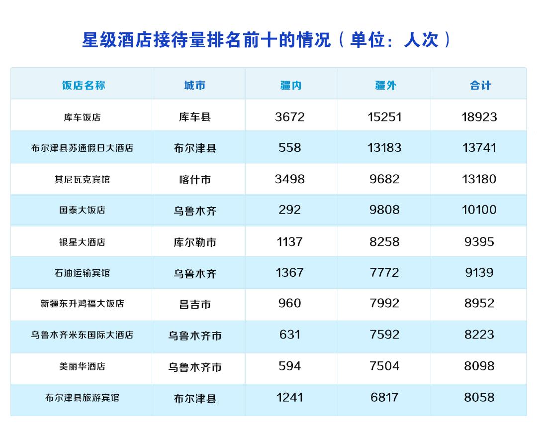 如何做好客源数据深度分析与管理策略制定