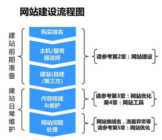 建站行业的探索与发展之路