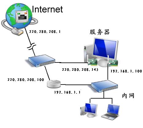 外网连接服务器的风险、合规与犯罪边界探讨