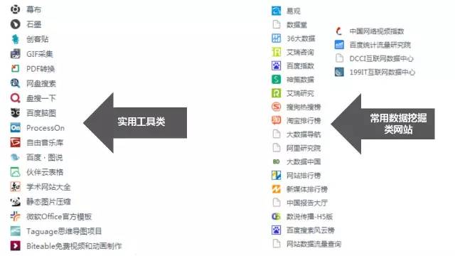 常用建站工具优势解析