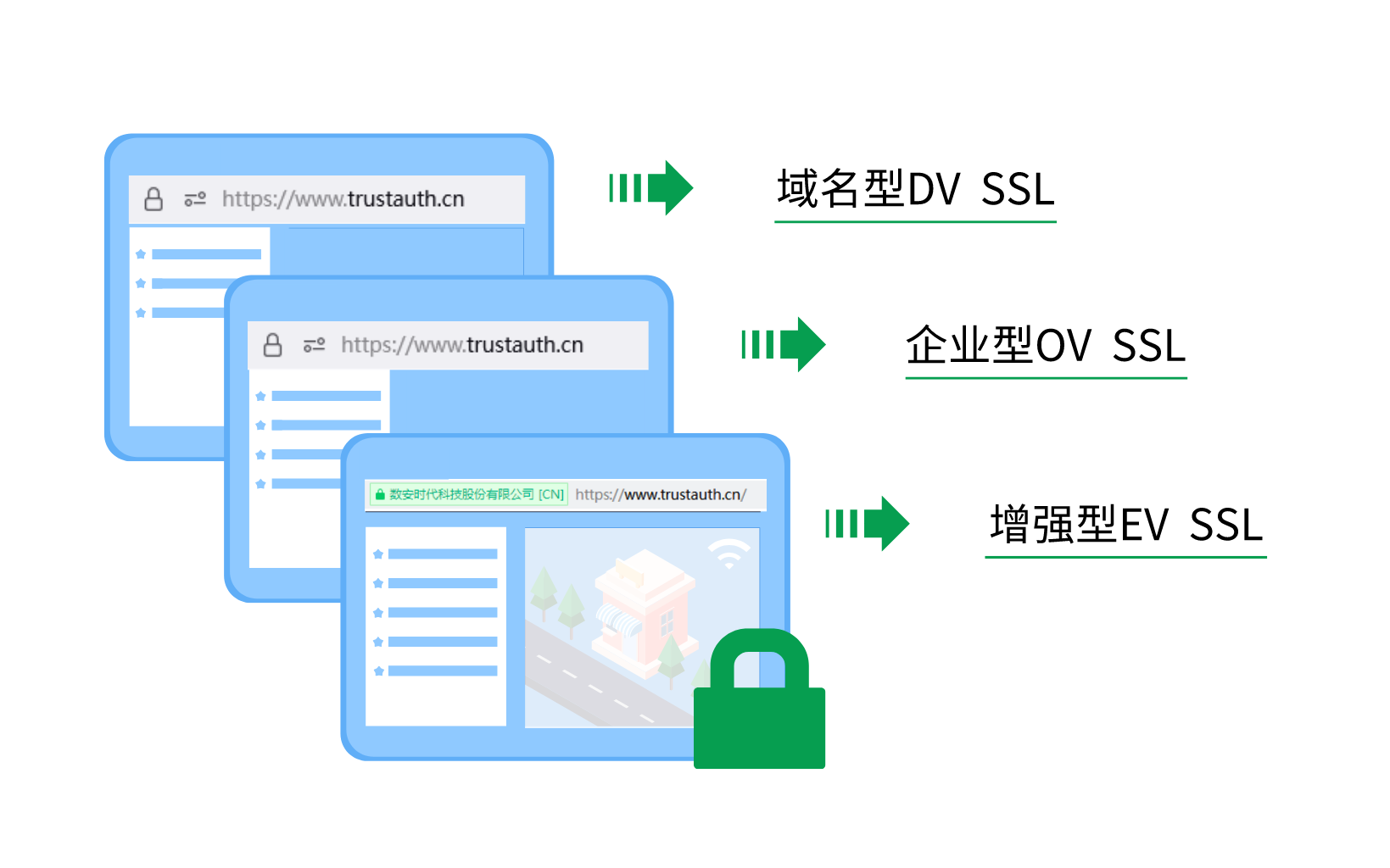 网站的SSL证书解析，定义与重要性