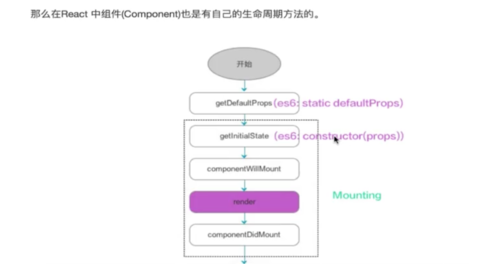 React Native 版本迁移指南概览