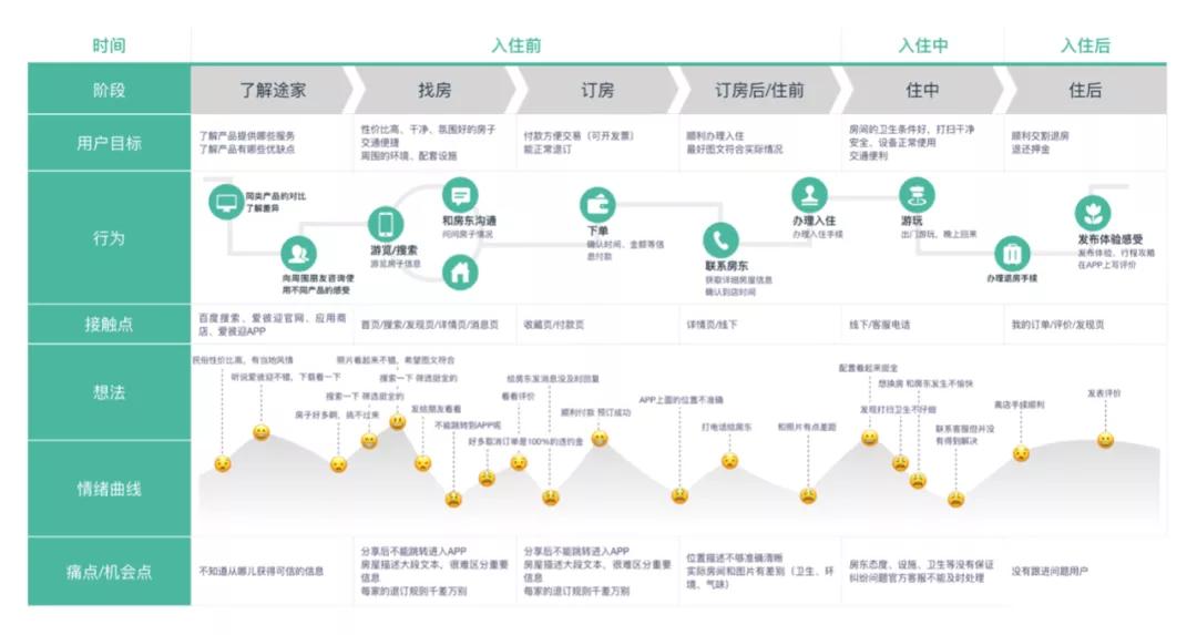 打造卓越体验，关键策略与用户体验升级之路