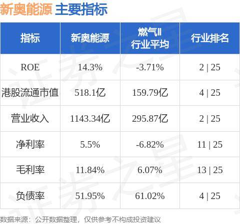 2024新奥免费看的资料,实际应用解析说明_Holo80.215