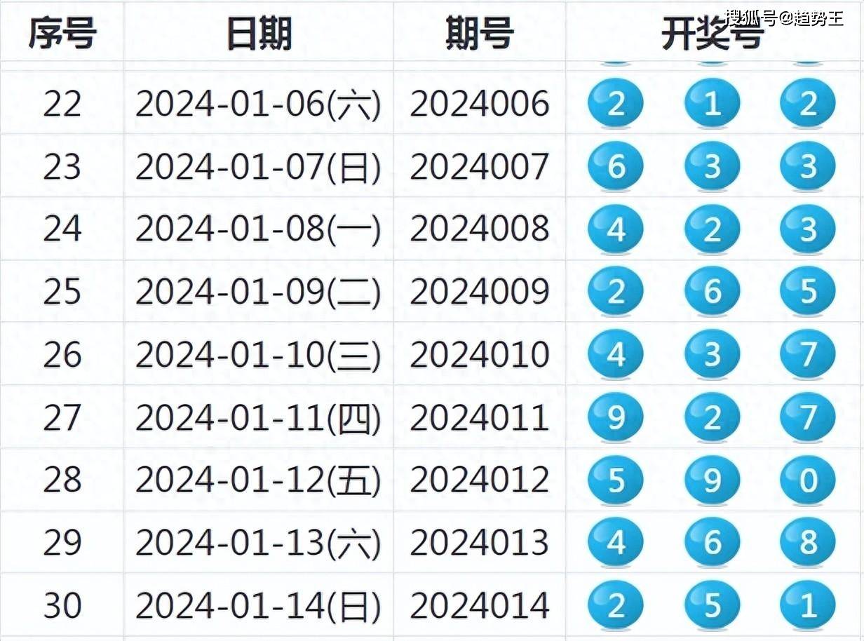 新澳门六开奖号码记录33期,数据设计驱动策略_MR92.555