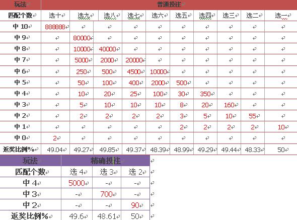 新澳门彩历史开奖结果走势图表,经济性方案解析_专家版52.196