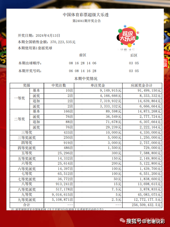 新澳今晚开奖结果查询,可持续发展探索_Lite20.373