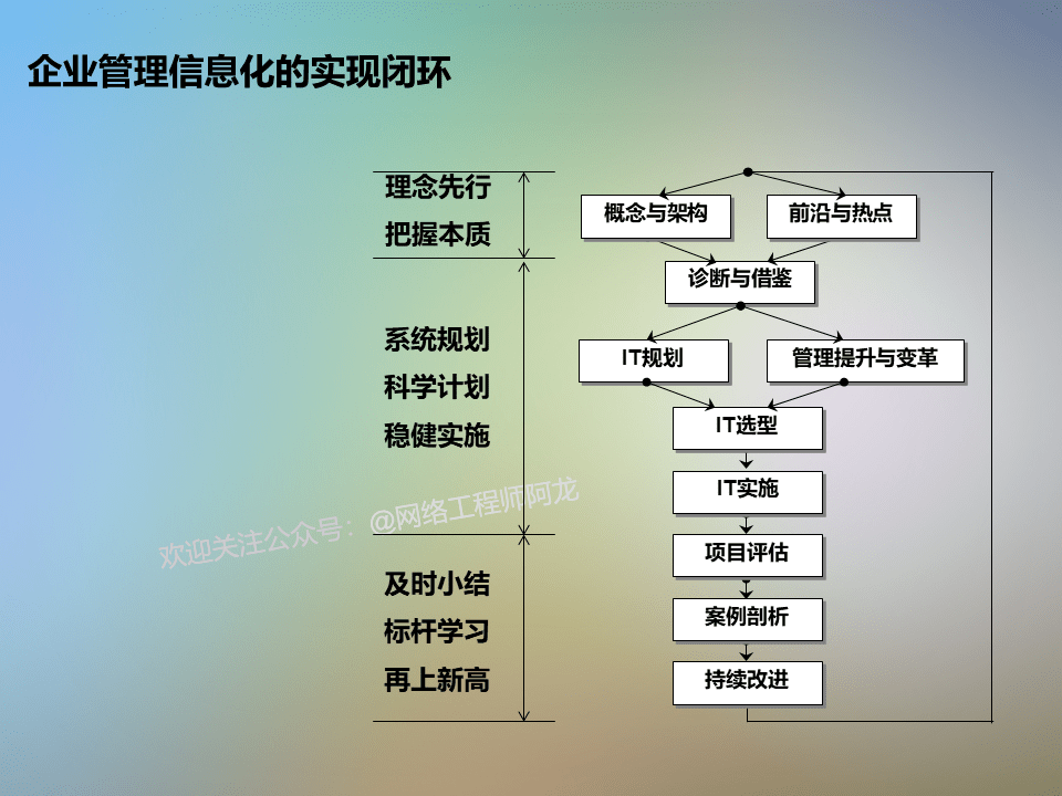 IT集成服务项目方案撰写指南详解