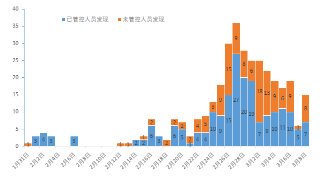 澳门一码一肖一恃一中312期,全面设计执行策略_开发版32.156