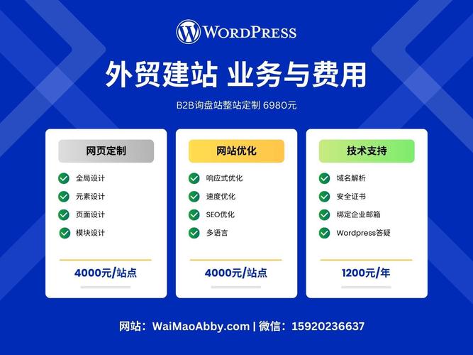 WordPress建站公司价格深度解析