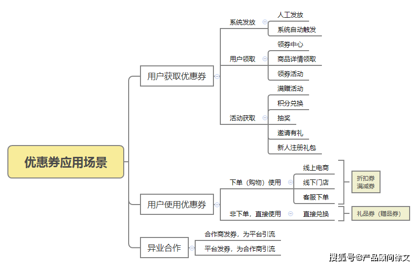 会员卡系统开发方案详解