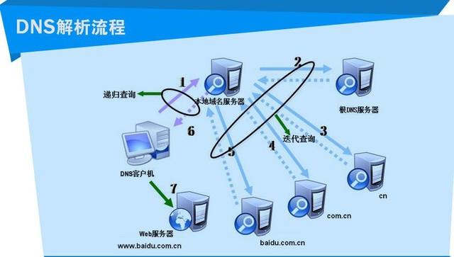 DDOS防护，网络安全的关键防线措施