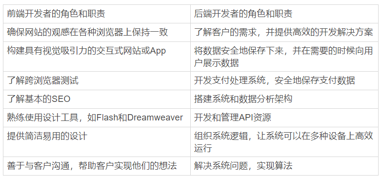 前端开发工作内容概述