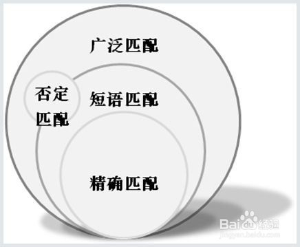 网络营销关键字选择策略与技巧