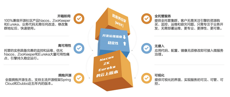 网站定位的关键因素考量