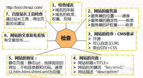 SEO关键词设置规则，提升网站流量的核心策略之道