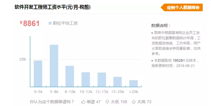 石家庄程序员工资水平深度解析