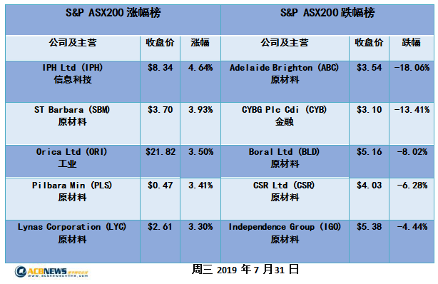 新澳历史开奖结果记录大全,实地考察数据设计_2DM78.35