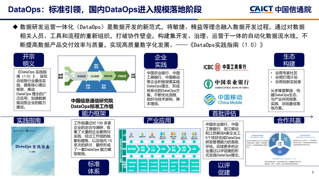 新奥正版免费资料大全,深层策略执行数据_5DM45.622