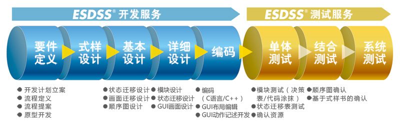 软件开发服务的含义及其重要性