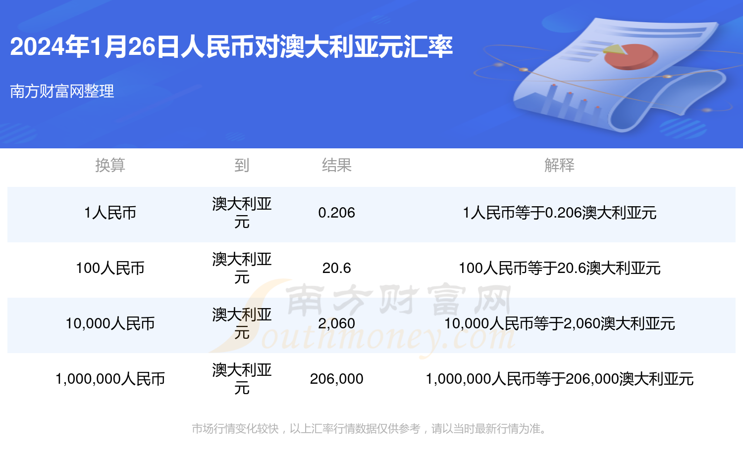 2025买入澳元最佳时间,精细解答解释定义_尊贵款89.695